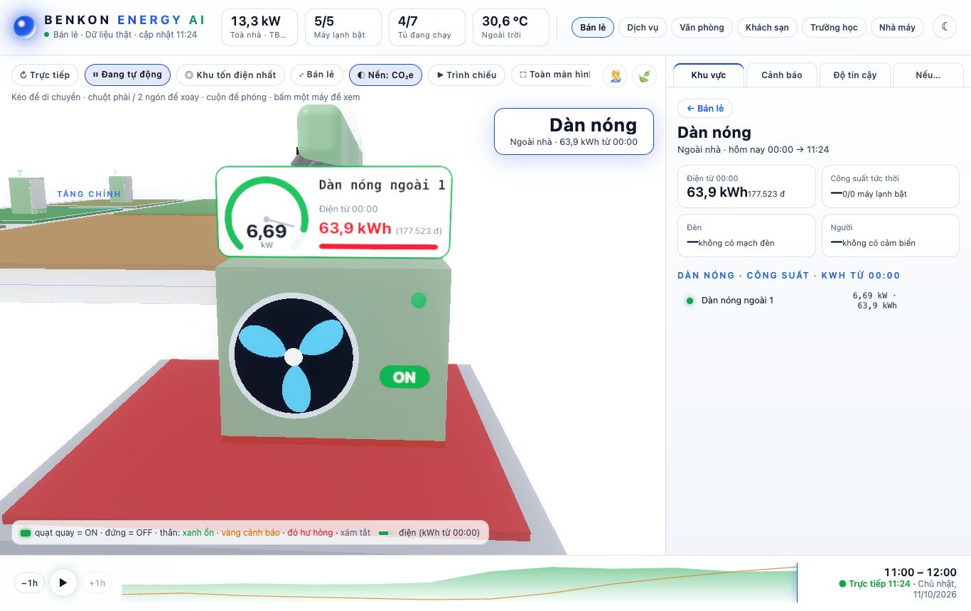 BenKon digital twin